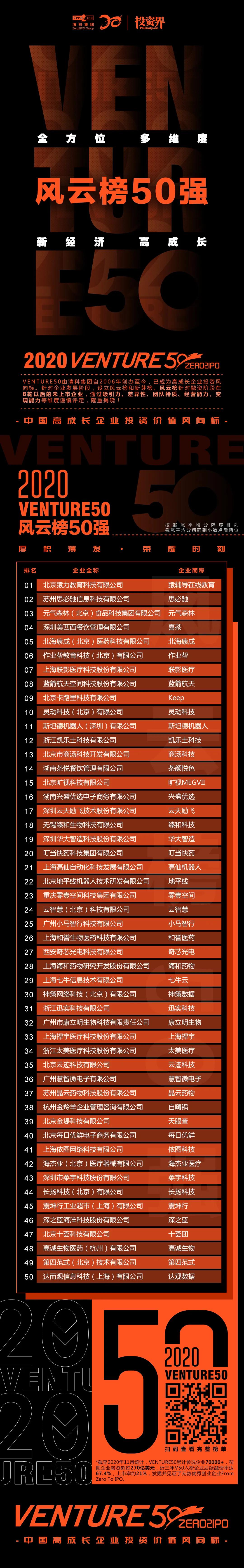 2020Venture50榜單揭曉，紹興企業(yè)迅實(shí)榮登兩大榜單_551214453.jpeg