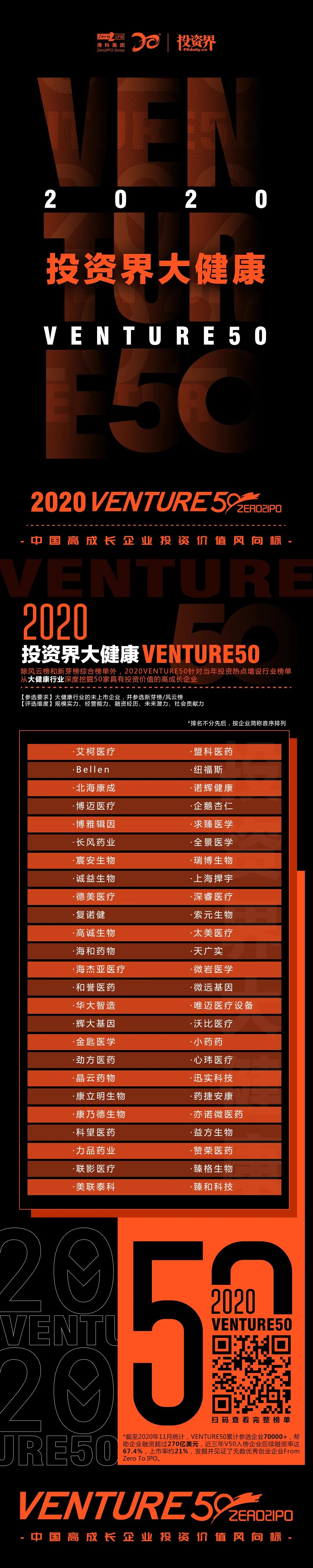 2020Venture50榜單揭曉，紹興企業(yè)迅實(shí)榮登兩大榜單_551300625.jpeg